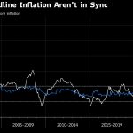 Lagarde: inflación subyacente sigue significativamente muy alta